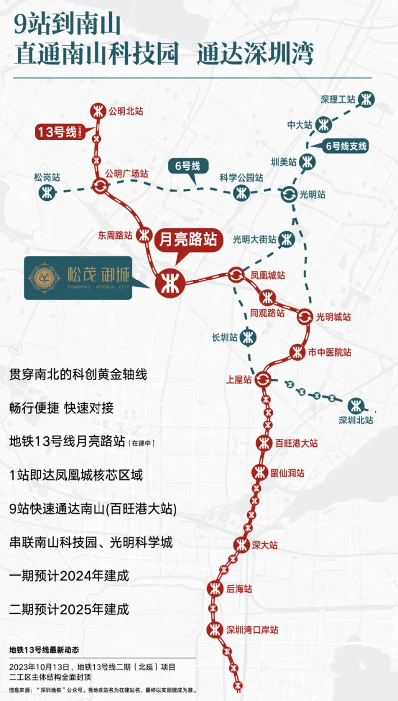 松茂御城二期最新消息，房源价格，2026最近成交价「官方」售楼处发布！ 楼盘实景图