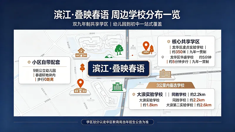 滨江•叠映春语学区划分详解：对应哪两所公办学校？ 楼盘实景图